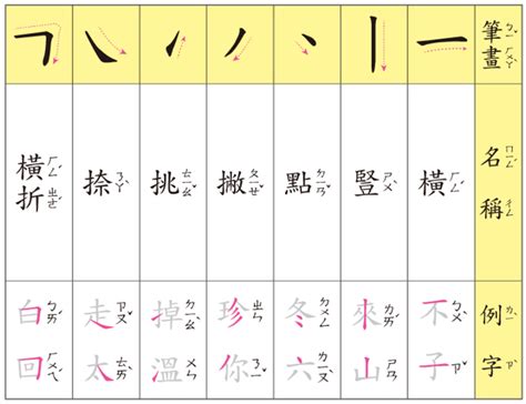 14畫|總畫數14畫的國字一覽